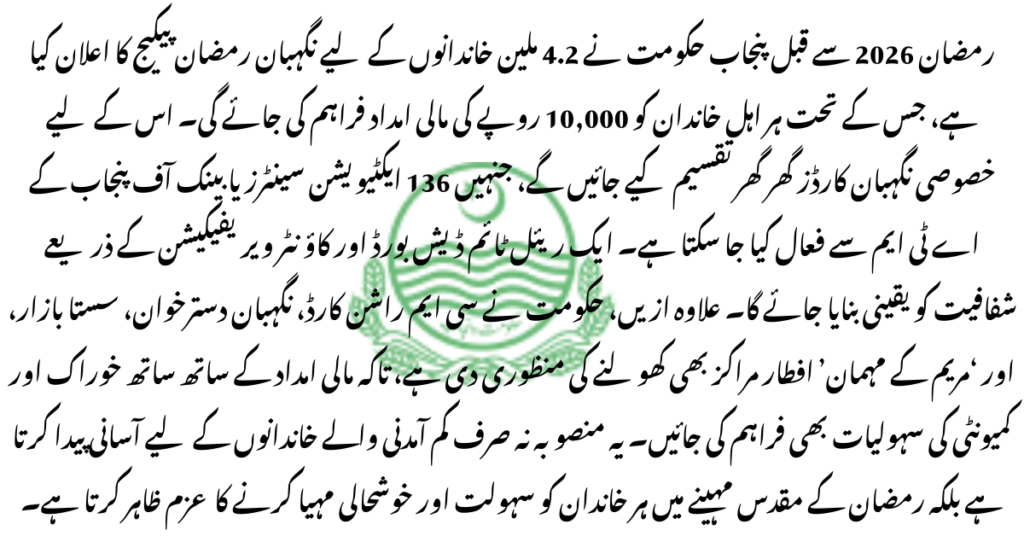 Ramzan Nigehban Card kaise apply karen